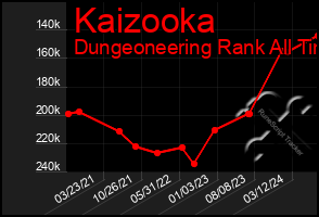 Total Graph of Kaizooka