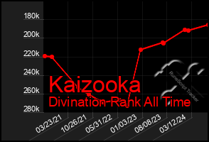 Total Graph of Kaizooka