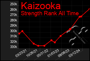 Total Graph of Kaizooka