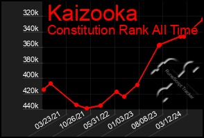 Total Graph of Kaizooka