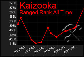 Total Graph of Kaizooka