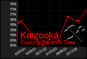 Total Graph of Kaizooka