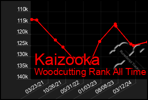 Total Graph of Kaizooka