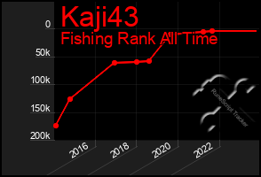 Total Graph of Kaji43