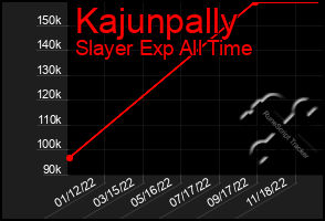 Total Graph of Kajunpally