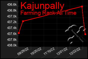 Total Graph of Kajunpally