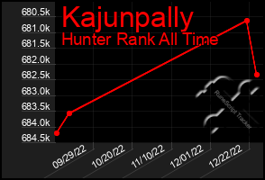 Total Graph of Kajunpally