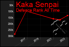 Total Graph of Kaka Senpai