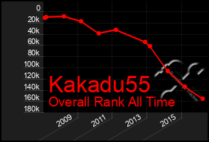 Total Graph of Kakadu55