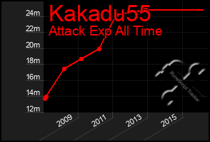 Total Graph of Kakadu55