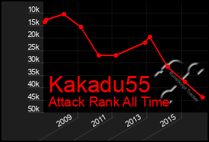 Total Graph of Kakadu55