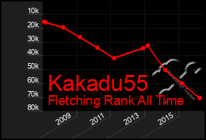 Total Graph of Kakadu55