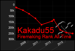 Total Graph of Kakadu55