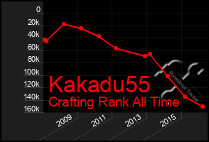 Total Graph of Kakadu55