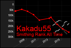 Total Graph of Kakadu55