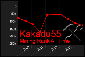 Total Graph of Kakadu55