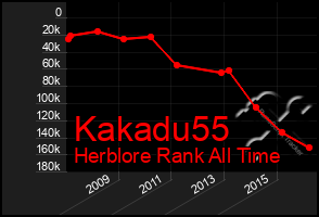 Total Graph of Kakadu55