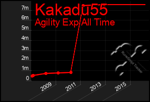 Total Graph of Kakadu55