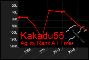 Total Graph of Kakadu55