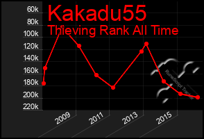 Total Graph of Kakadu55