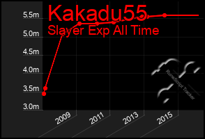 Total Graph of Kakadu55