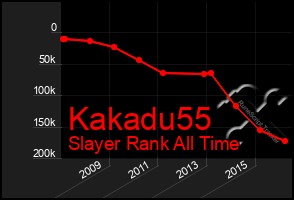 Total Graph of Kakadu55