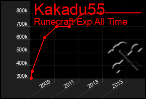 Total Graph of Kakadu55