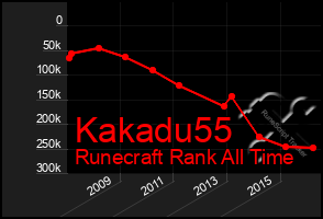 Total Graph of Kakadu55