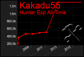 Total Graph of Kakadu55