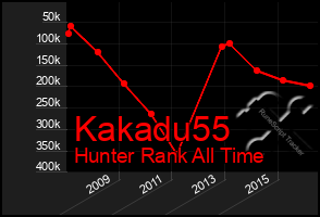 Total Graph of Kakadu55