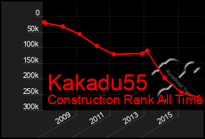 Total Graph of Kakadu55