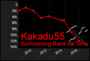 Total Graph of Kakadu55