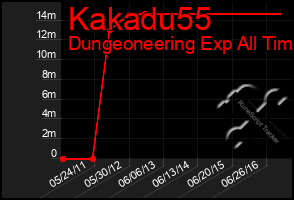 Total Graph of Kakadu55