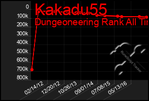 Total Graph of Kakadu55