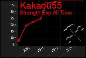 Total Graph of Kakadu55