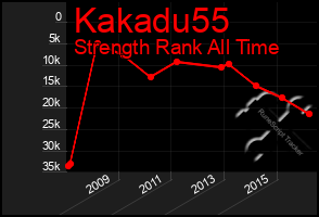 Total Graph of Kakadu55