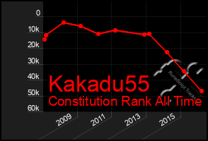 Total Graph of Kakadu55