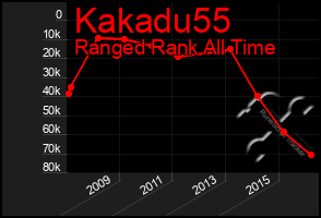 Total Graph of Kakadu55