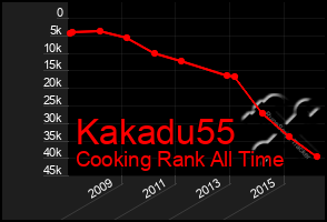 Total Graph of Kakadu55