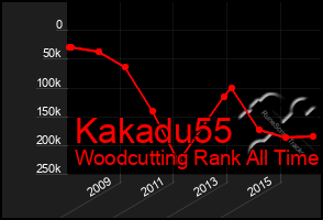 Total Graph of Kakadu55