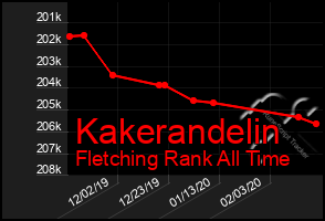 Total Graph of Kakerandelin