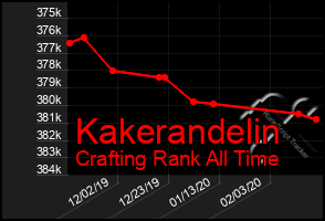 Total Graph of Kakerandelin