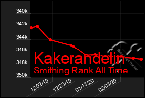 Total Graph of Kakerandelin