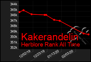 Total Graph of Kakerandelin