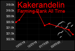 Total Graph of Kakerandelin