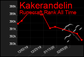Total Graph of Kakerandelin