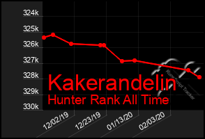 Total Graph of Kakerandelin