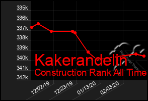 Total Graph of Kakerandelin