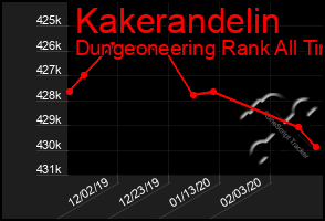 Total Graph of Kakerandelin
