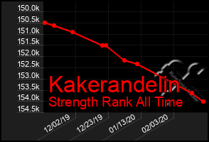 Total Graph of Kakerandelin